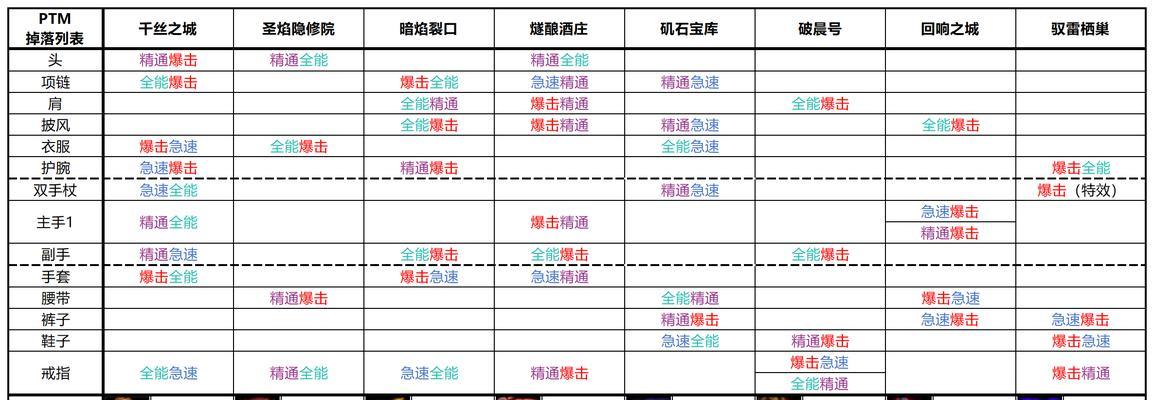 魔兽世界神话装备如何获取？获取神话装备的途径有哪些？  第2张