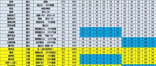 梦幻西游套装获取方法是什么？  第2张