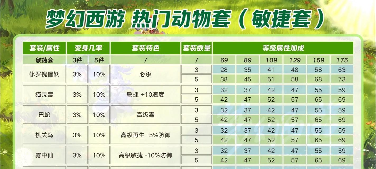 梦幻西游套装获取方法是什么？  第3张