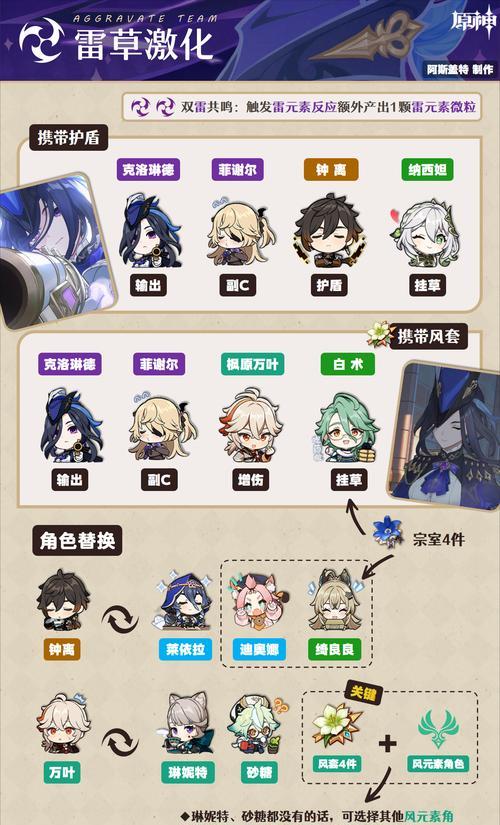 如何在原神中查看当前队伍？查看队伍的正确方法是什么？  第3张