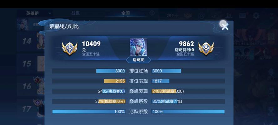 王者荣耀边镜战力标准是什么？  第3张