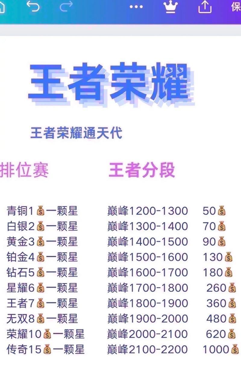 王者荣耀王者满星是多少颗星？达到满星需要多少时间？  第1张