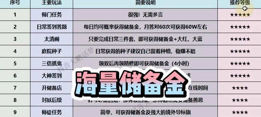 梦幻西游2储备金如何赚取？有哪些高效赚取储备金的方法？  第3张