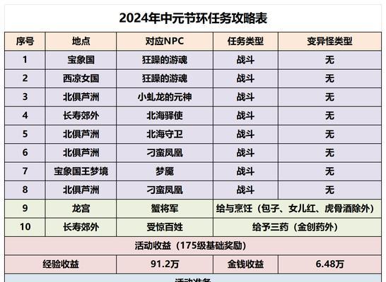 梦幻西游周边活动参与方式是什么？  第1张