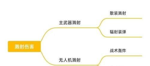 觉醒手游中哪个武器的选择最佳？选择武器时应考虑哪些因素？  第1张