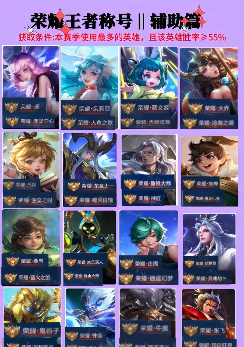 王者荣耀中获得奖项有哪些？  第2张