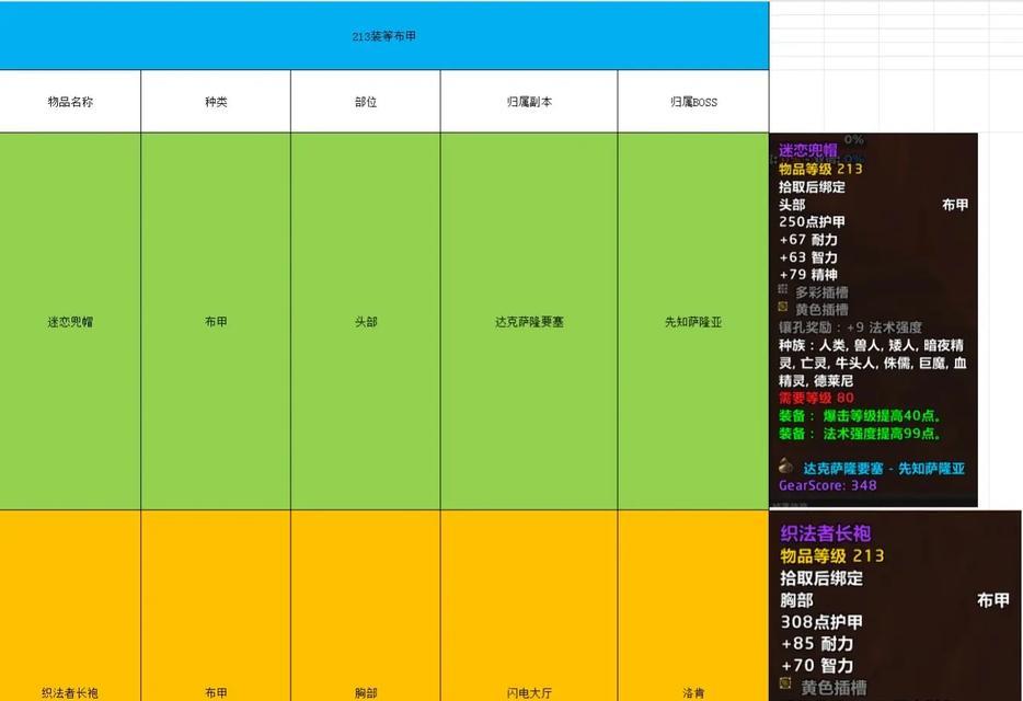 魔兽世界副本重置技巧有哪些？如何避免爆本？  第2张
