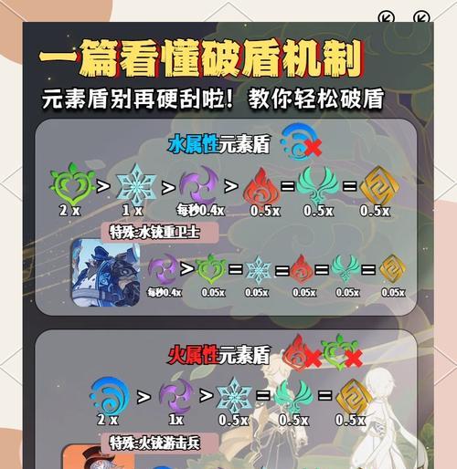 原神中恶龙盾的破解方法是什么？  第1张