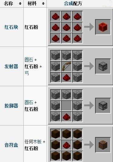 我的世界莲花如何生成？生成条件是什么？  第1张