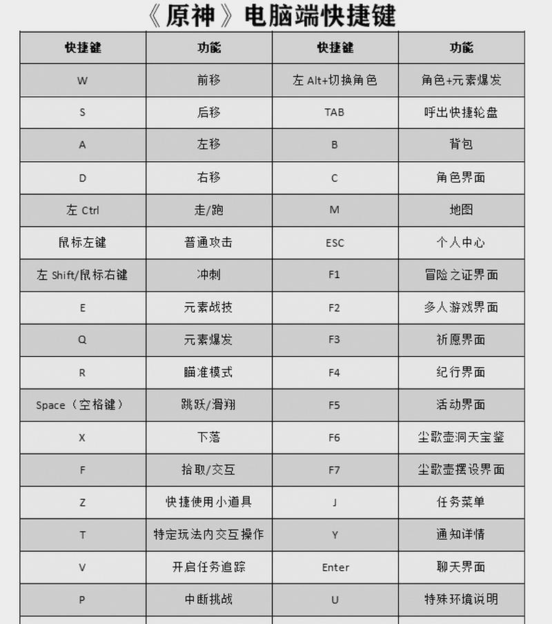 原神中如何使用键盘进行复制操作？  第1张