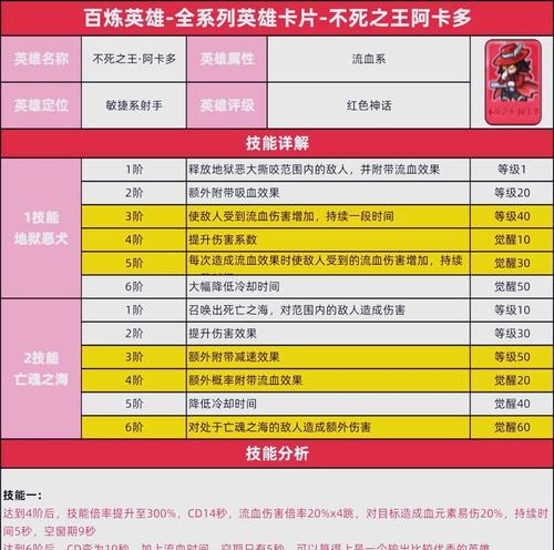 士兵卡将获取方法及使用技巧？  第3张