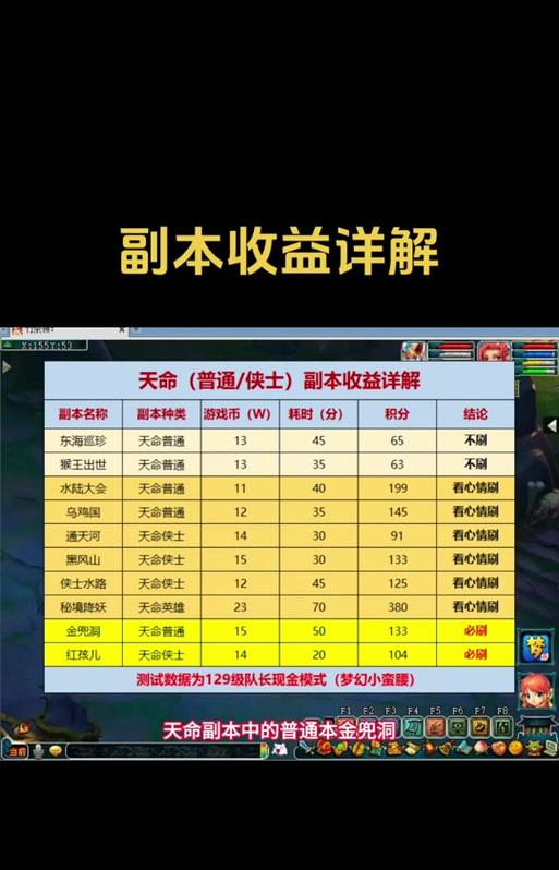 《梦幻西游》副本关闭会有哪些影响？不参加副本活动会怎样？  第3张
