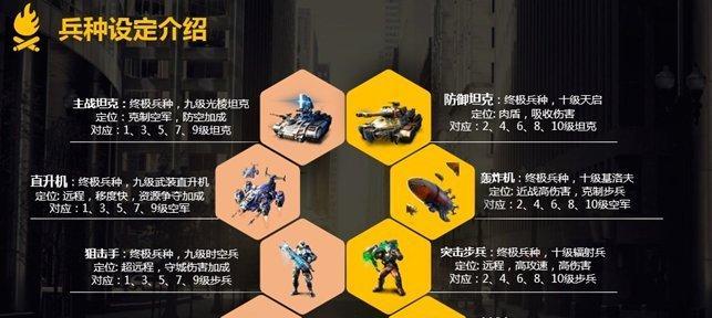 红警游戏中自定义兵种属性的方法是什么？  第2张