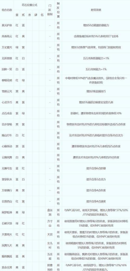 梦幻西游手游灵符祈运玩法详解？  第1张