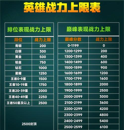 王者荣耀中现实竞技点数有何作用？如何获取？  第3张