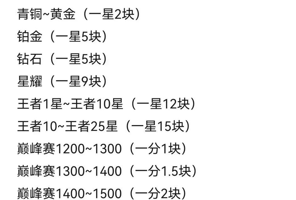 王者荣耀2800点券价值多少？如何充值最划算？  第3张