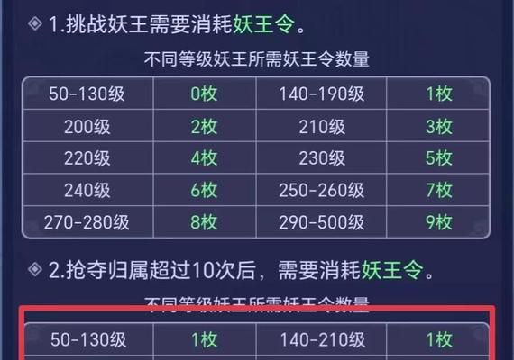 梦幻西游111级妖王战斗费用是多少？如何节省成本？  第2张