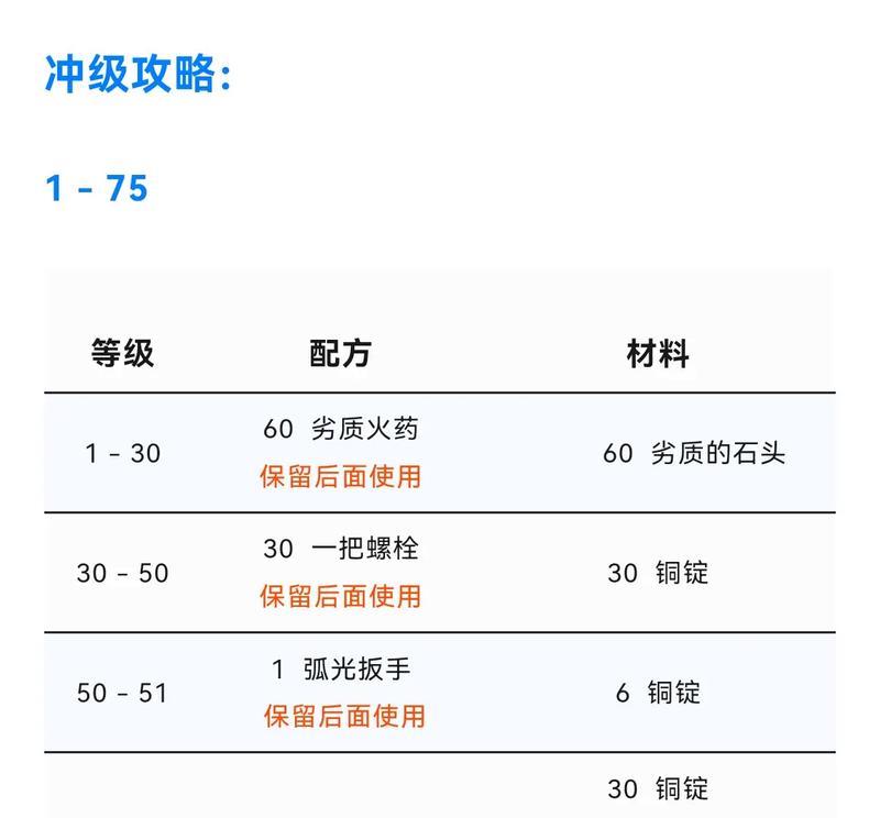 魔兽世界哈卡药剂交换方法是什么？需要哪些条件？  第3张
