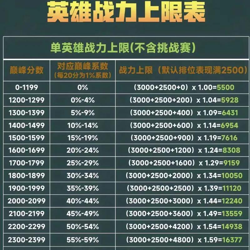 王者荣耀巅峰赛如何参与？比赛规则是什么？  第3张