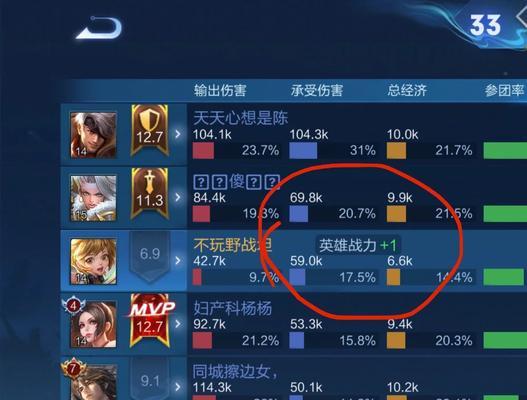 王者荣耀巅峰赛如何参与？比赛规则是什么？  第2张