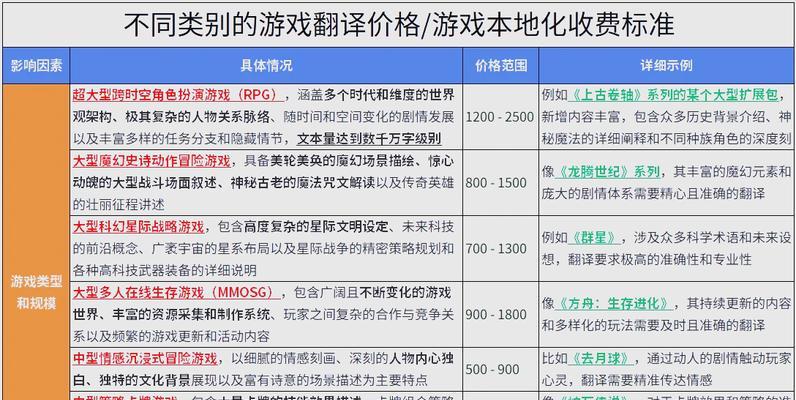 安卓平台上有哪些收费游戏手游？它们的收费模式是什么？  第2张