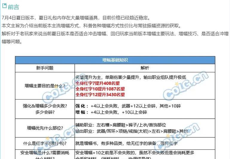 DNF手游强化的最佳时机是什么时候？  第1张