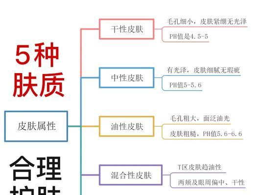 个性化皮肤特点是什么？如何选择适合自己的皮肤？  第2张