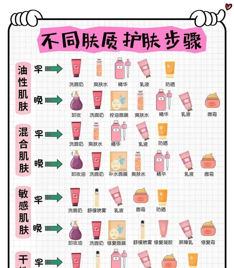 个性化皮肤特点是什么？如何选择适合自己的皮肤？  第3张