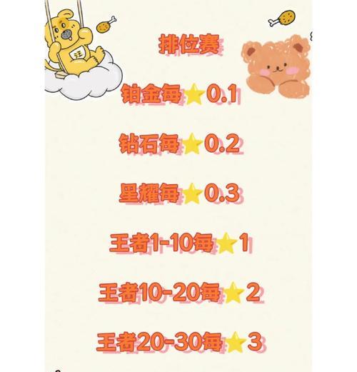 是怎么上分的？王者荣耀上分技巧和方法是什么？  第1张