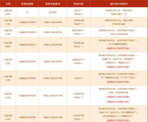 问道移魂如何更经济？有哪些节省成本的方法？  第2张