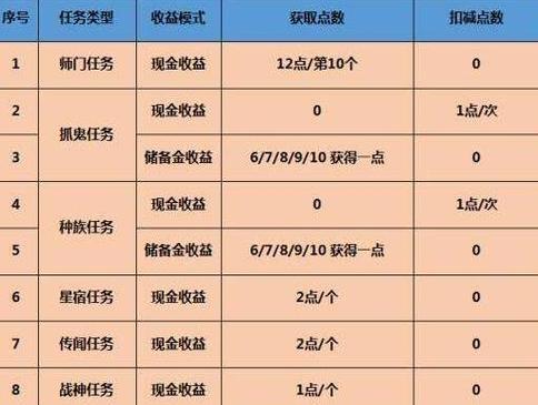梦幻西游合宠奖励获取步骤？  第2张