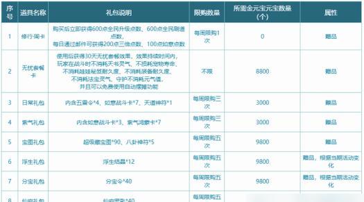 问道手游的收费模式是什么？  第2张