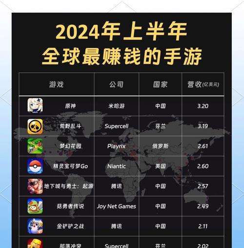 2024年有哪些手游值得期待？  第2张