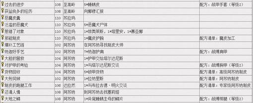 魔兽世界注册公司流程是什么？需要哪些材料？  第3张