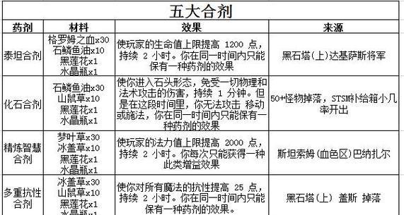 魔兽世界注册公司流程是什么？需要哪些材料？  第1张
