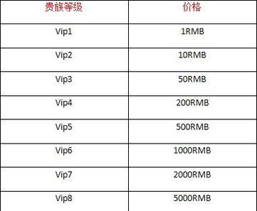 王者荣耀中的神标价格是多少？购买后有哪些特权？  第3张