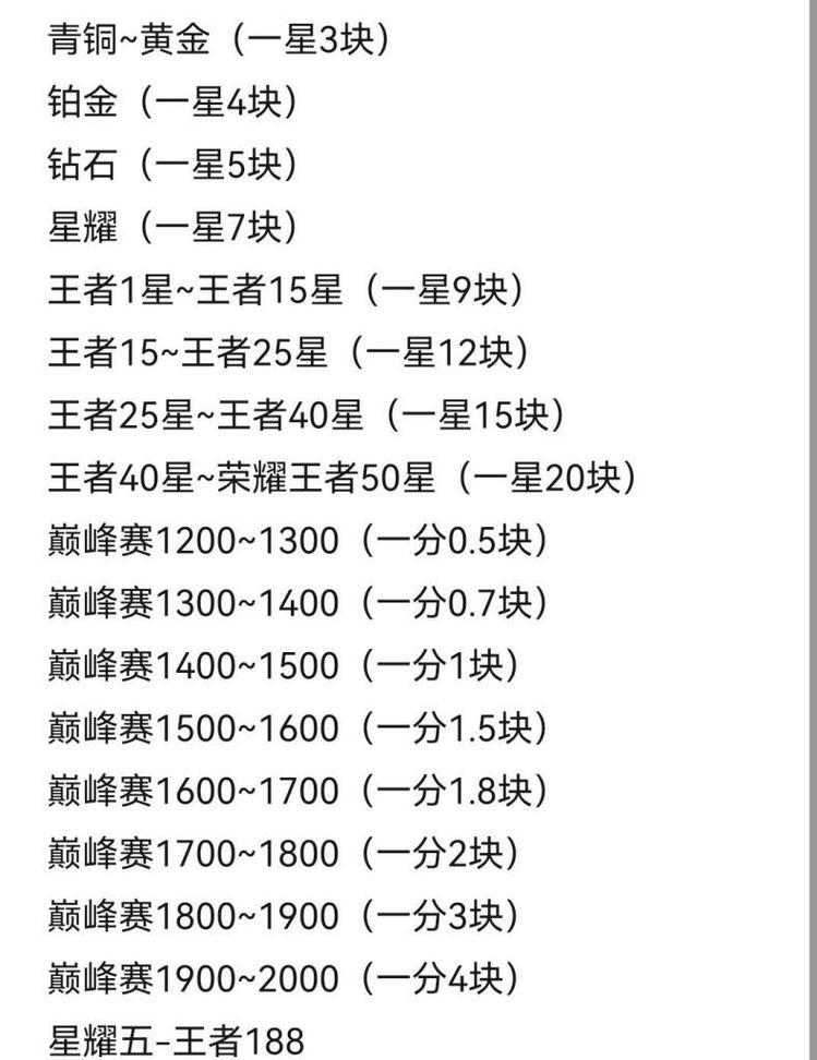 王者荣耀中的神标价格是多少？购买后有哪些特权？  第2张