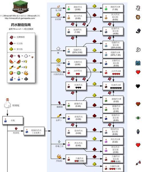 我的世界种子填充的方法是什么？填充种子的技巧有哪些？  第1张