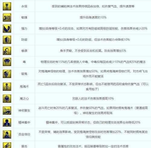梦幻西游召唤兽普通技能选择技巧是什么？如何搭配技能？  第2张