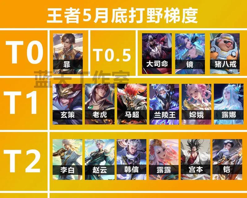 王者荣耀游走大帅怎么玩？玩法技巧是什么？  第3张