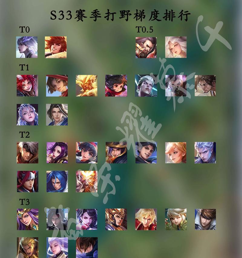 王者荣耀英雄叫法有哪些？  第2张