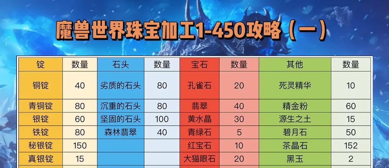 魔兽世界模型首饰品获取方法是什么？哪里可以找到？  第2张