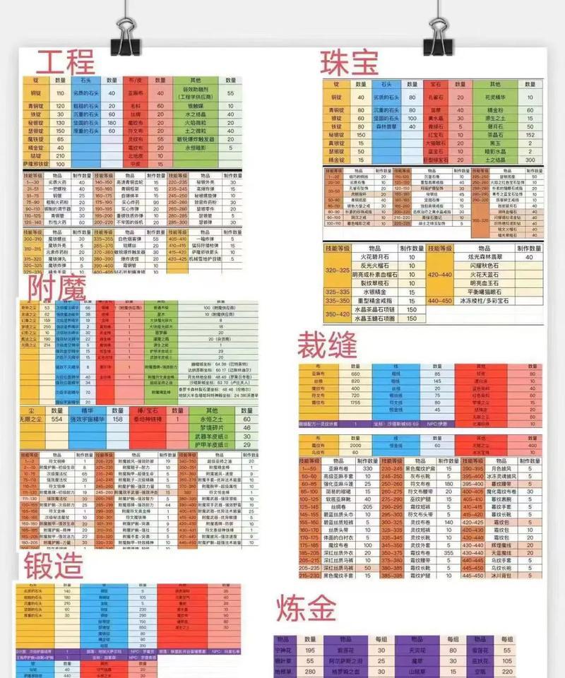 魔兽世界模型首饰品获取方法是什么？哪里可以找到？  第3张