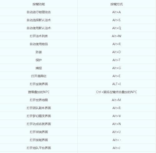 梦幻西游中快捷键如何设置？快捷键设置有哪些好处？  第3张