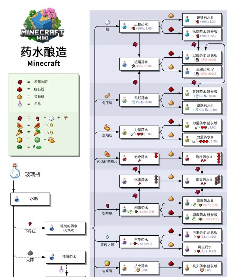 我的世界工业2中如何制作精炼铁锭？  第3张