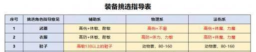 梦幻西游渡劫需要多少钱？渡劫的费用是多少？  第2张