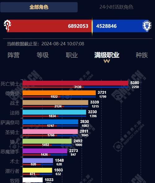 如何查看魔兽世界服务器的职业比例？  第1张