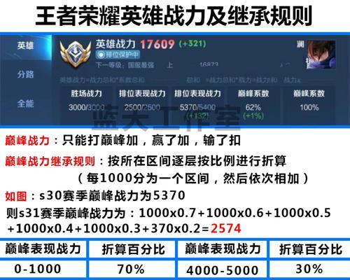 王者荣耀天赋级别的最高是多少？天赋级别对游戏有什么影响？  第2张