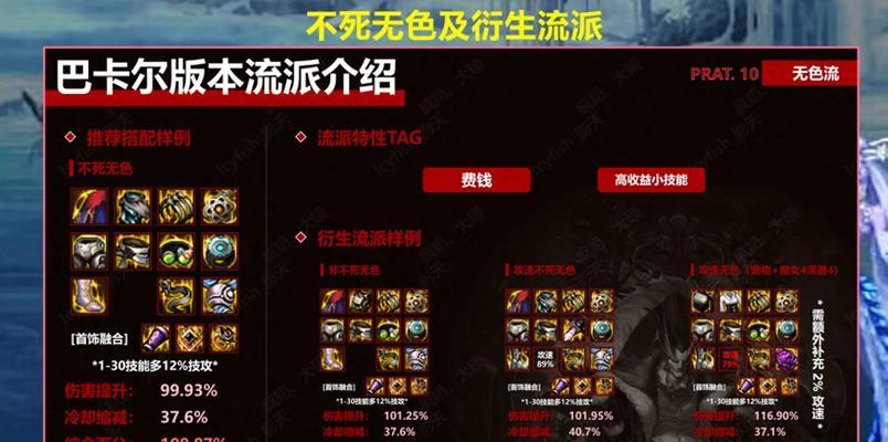 阿瑟应该出哪些装备？装备选择建议是什么？  第1张