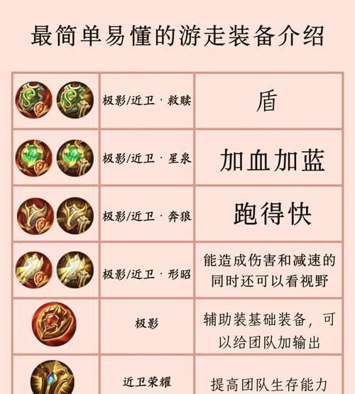 阿瑟应该出哪些装备？装备选择建议是什么？  第3张
